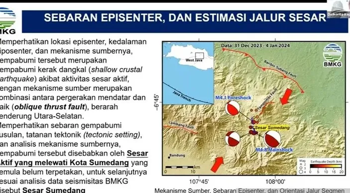 Waspada Sesar Baru Penyebab Gempa Sumedang Teridentifikasi Pikiran