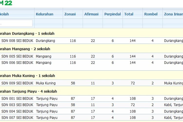 Ppdb Batam Sejumlah Sd Kekurangan Siswa Kepri Post