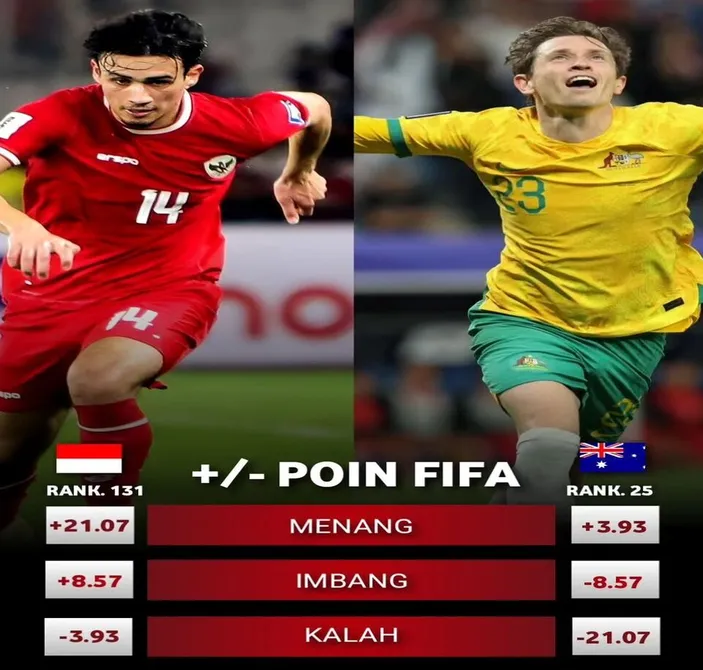 Ranking FIFA Timnas Indonesia Bisa Melonjak Jika Kalahkan Australia