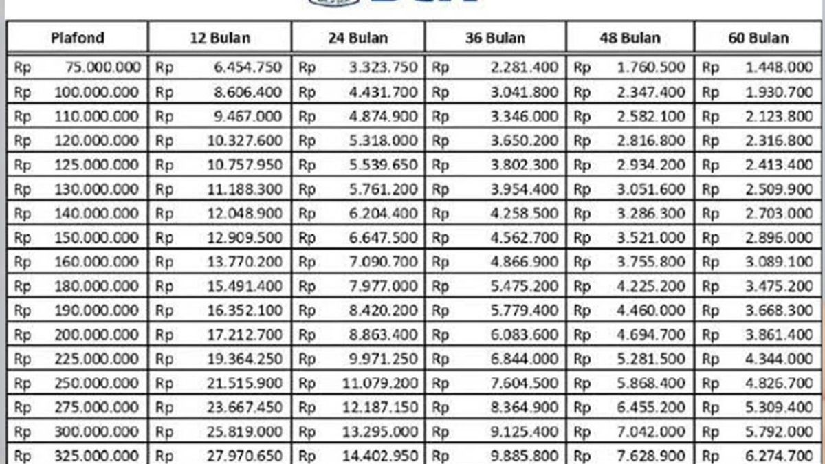 Pinjaman 150 Juta KUR BCA Apa Perlu Syarat Tambahan Simak Syarat Dan