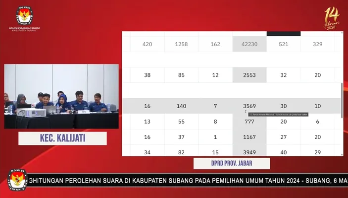 Ketua Kpu Subang Semprot Ppk Kalijati Masak Harus Di Icu Lagi