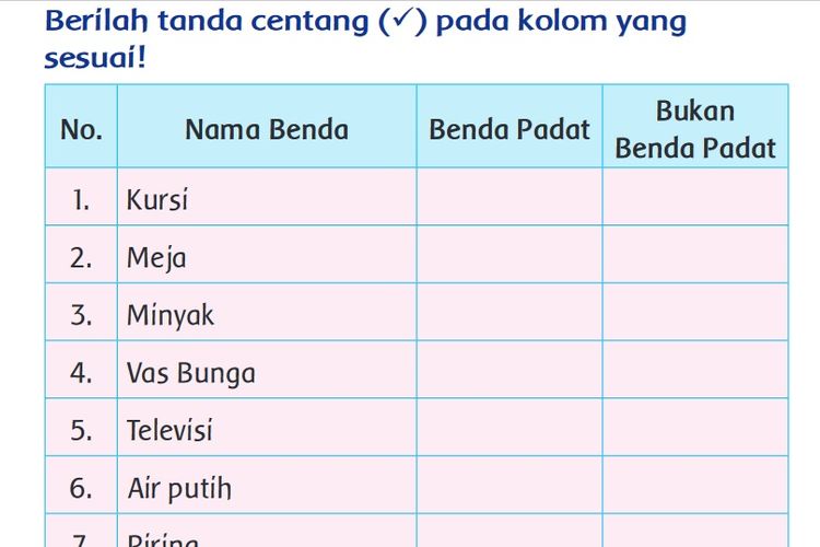 Kunci Jawaban Tema Kelas Sd Mi Subtema Halaman Ayo Mengamati