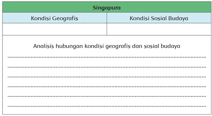 Analysis Hubungan Kondisi Geografis Dan Sosial Budaya Negara Singapura