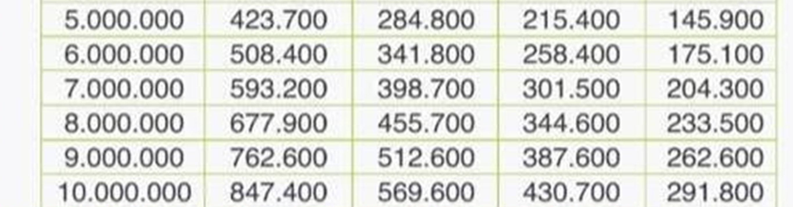 Daftar Modal Usaha Tanpa Ribet Bebas Jaminan Simak Tabel Angsuran Kur