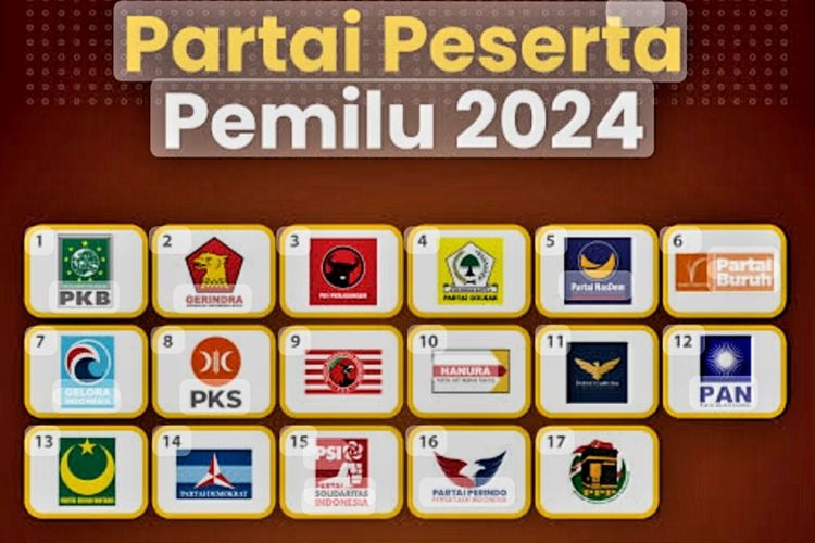 Siapa Parpol Terkuat Di Jawa Timur Pada Pemilu 2024 Ini Prediksi Dan