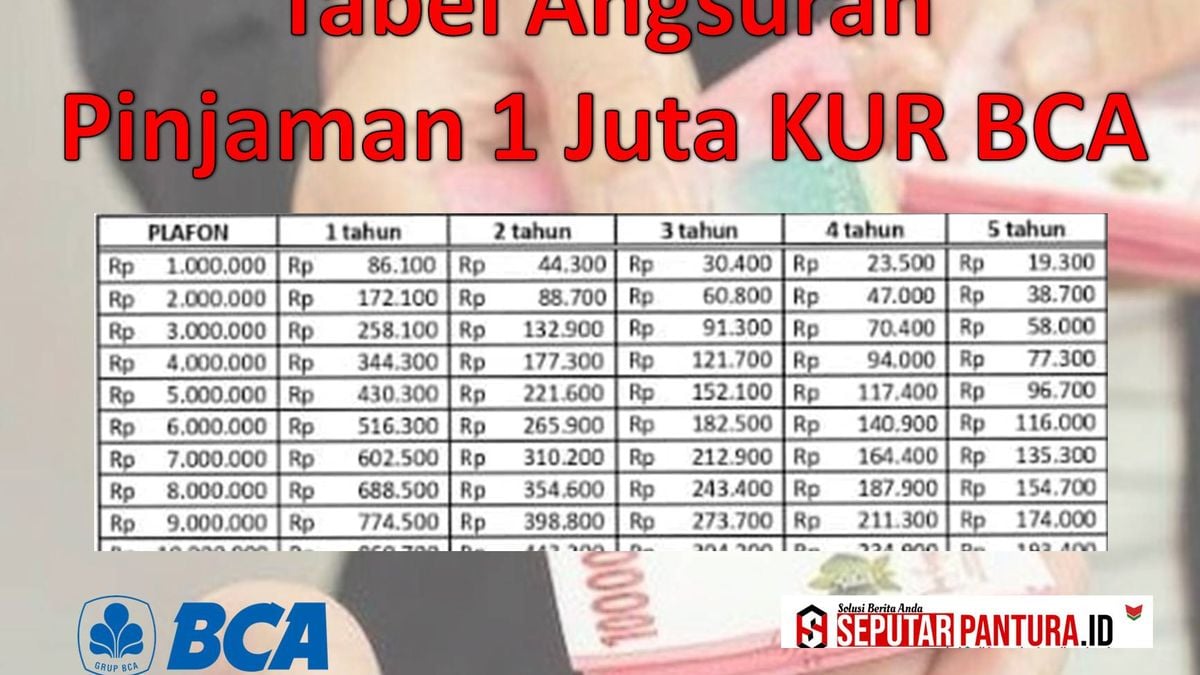 Pinjaman 1 Juta KUR BCA Cicilan Termurah Tidak Sampai 20 Ribu Cek