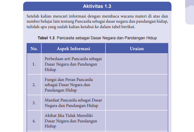 Kunci Jawaban Pkn Kelas Halaman Pancasila Sebagai Dasar Negara Dan