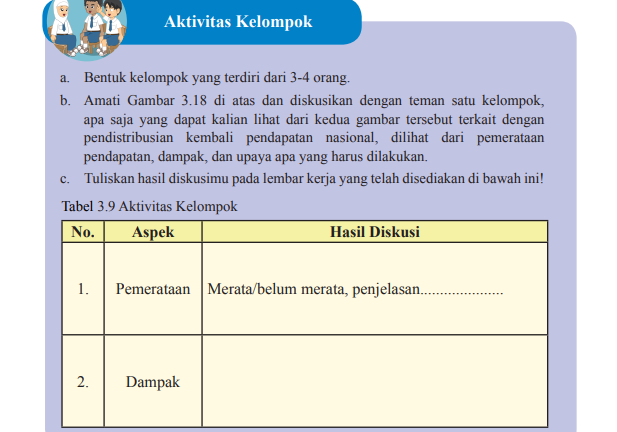 Kunci Jawaban Soal Ips Kelas Halaman Lembar Aktivitas Kelompok Tabel