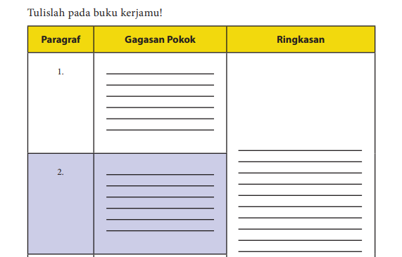 Pembahasan Bahasa Indonesia Kelas 10 Halaman 20 Tugas 3 Terbaru 2022