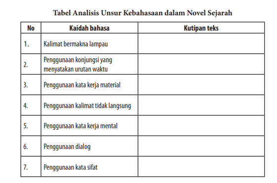 Pembahasan Bahasa Indonesia Kelas Halaman Tabel Analisis Unsur