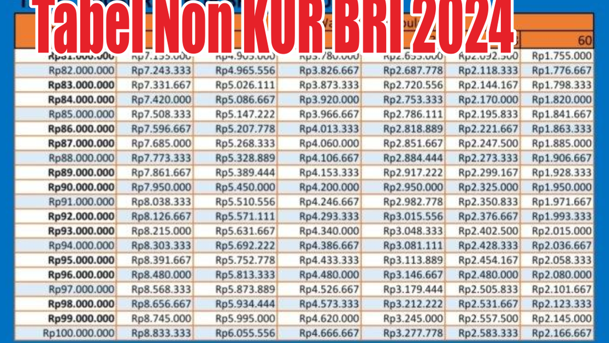 Perbandingan Kur Bni Vs Kur Bri Syarat Limit Pinjaman Dan