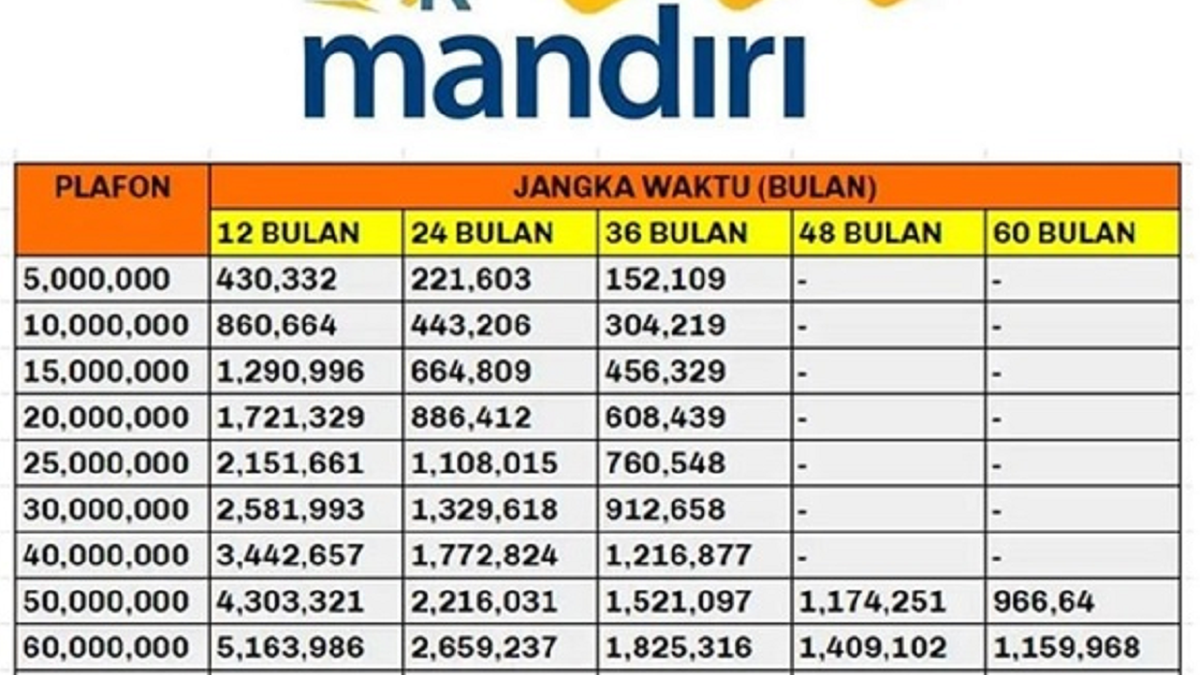 Cara Dan Syarat Pengajuan Kur Bri Bni Dan Mandiri Mana Yang Paling