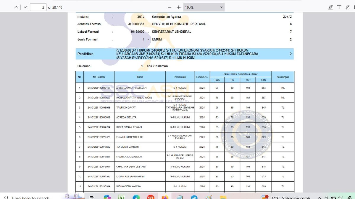 Ini Link Pengumuman Hasil Skd Cpns Di Instansi Dari Aceh