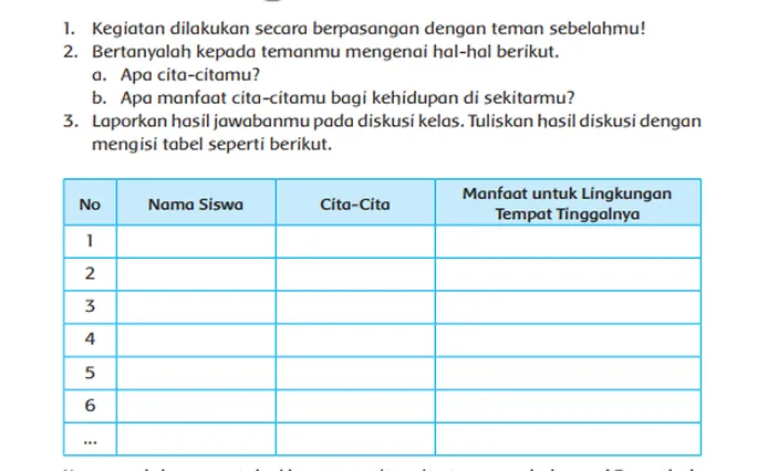 Kunci Jawaban Tema 6 Kelas 4 SD Halaman 30 31 32 Apa Cita Citamu