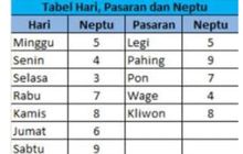 Hitungan Weton Jodoh Minggu Pahing Lengkap Dengan Artinya Menurut