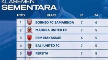 Jadwal Dan Klasemen Bri Liga Hari Ini September Ada Laga