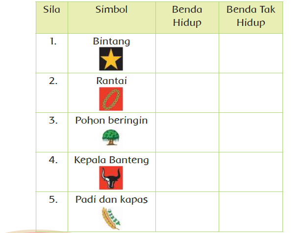 Kunci Jawaban Tema Kelas Sd Mi Halaman Dan Subtema