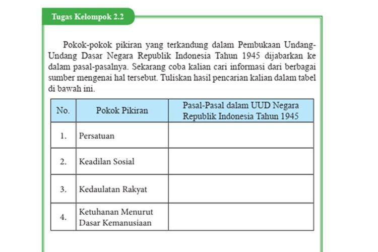 Kunci Jawaban Pkn Kelas Halaman Tugas Kelompok Pokok Pikiran