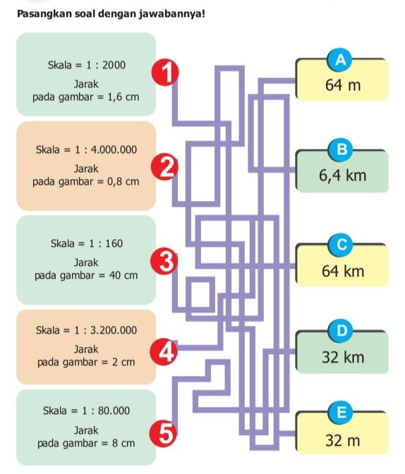 Simak Kunci Jawaban Matematika Halaman 112 Asyik Mencoba Pasangkan Soal