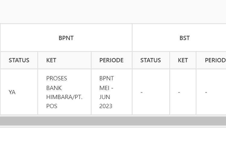 BPNT Juli 2023 Cair Rp400 Ribu Ke KPM Pemilik KTP Ini Cek Penerima