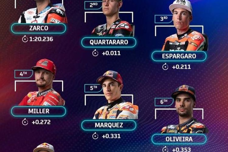 Posisi Start Motogp Jerman Zarco Jadi Pole Sitter Cek Link Live