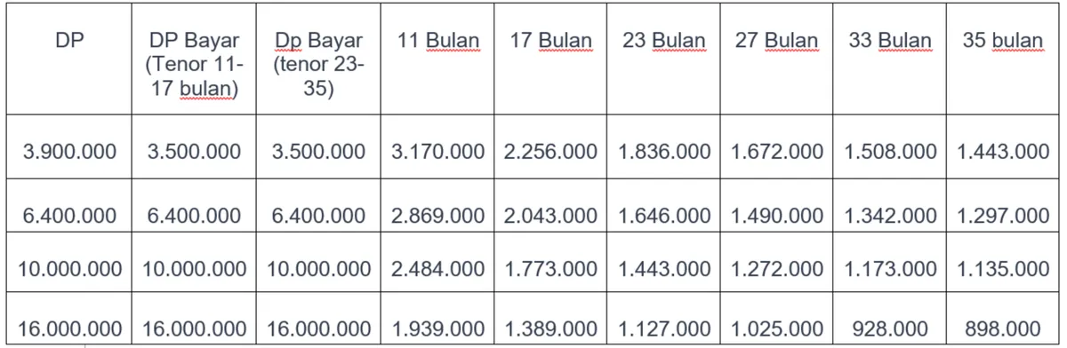 Tabel Simulasi Kredit Motor Honda Stylo 160 CBS dan ABS DP Rp3,5 Juta ...