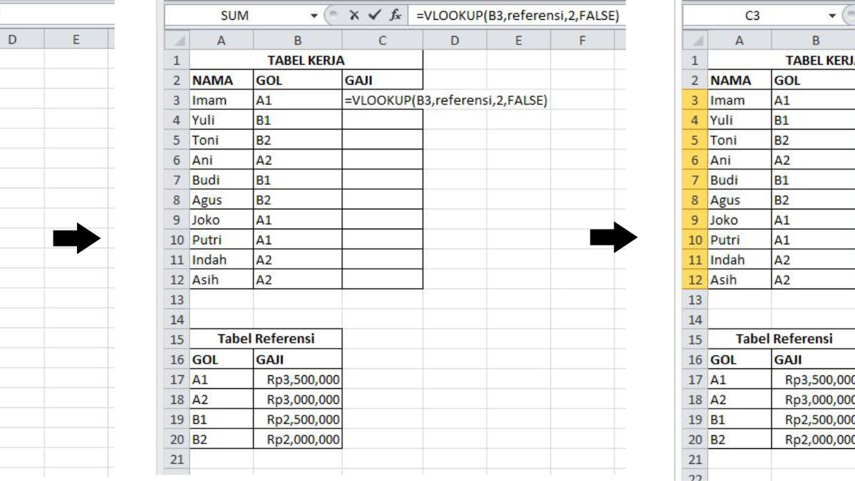 Manfaatkan Vlookup Dan Hlookup Untuk Menguasai Data Anda Contoh Studi Kasus Pikiran Rakyat