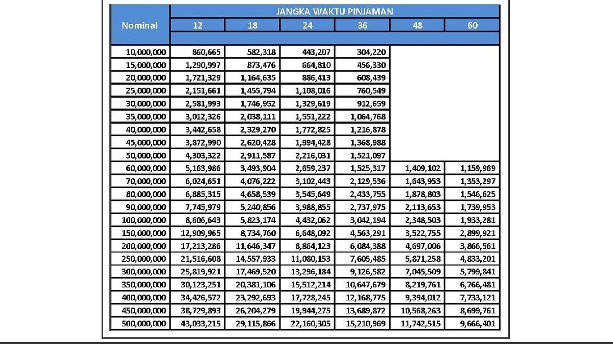 Tabel Angsuran Pinjaman KUR BRI 2024, Ajukan Pinjaman Online Rp100 Juta ...