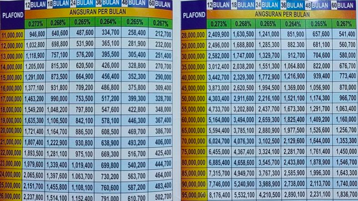 Simulasi Kur Bri 2024 Tabel Angsuran Rp 50 Juta 100 Juta Tanpa