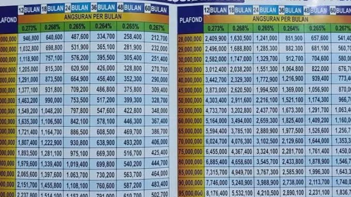 Simulasi Angsuran KUR BRI Januari 2024: Pinjaman Rp 25 Juta ...