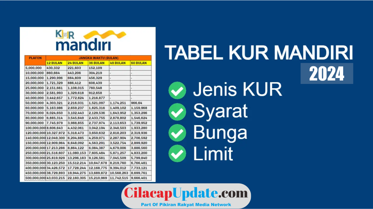 Kapan Kur Mandiri 2024 Cair Simak Panduan Angsuran Syarat Fotocopy