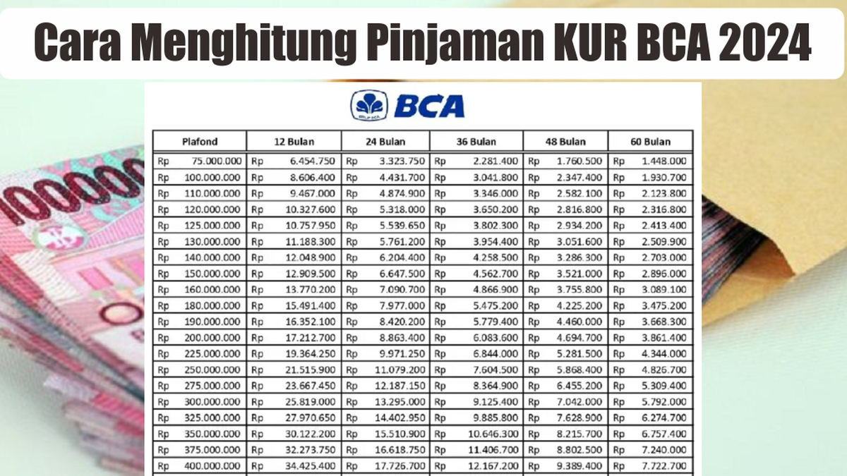 Kur Bca 2024 Kapan Dibuka Ini Cara Syarat Pengajuan Bunga Dan Tabel Simulasinya Pikiran 5784