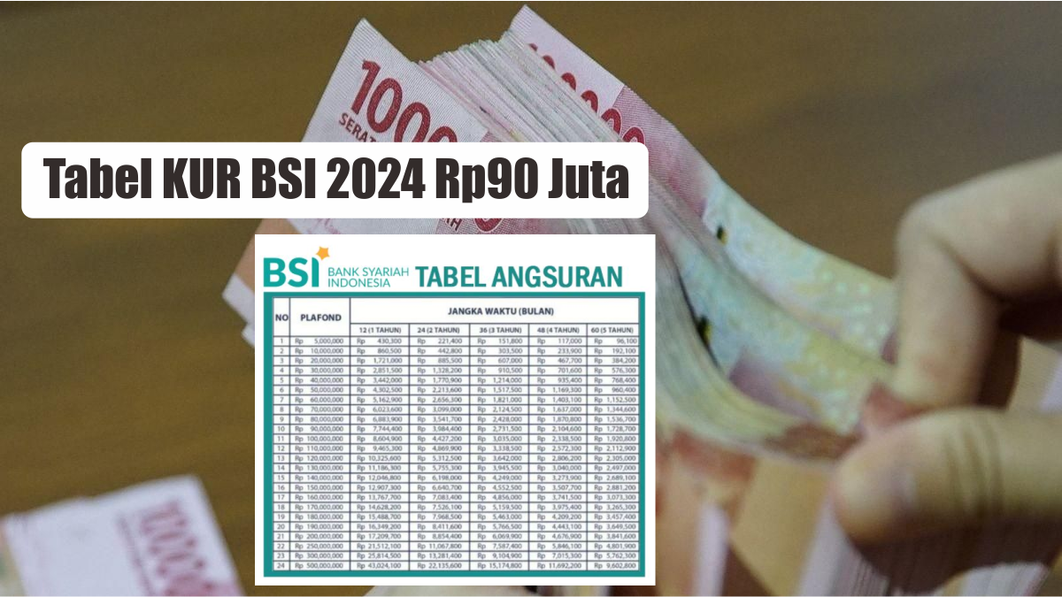 UPDATE INFO! Pinjaman KUR BSI 2024 Plafon Rp20 Juta Cair Dengan Syarat ...