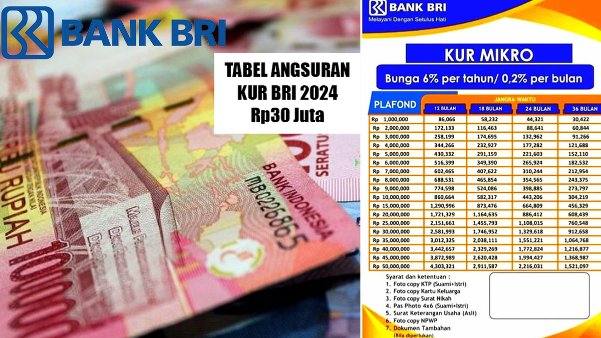 Info Terbaru Pinjaman Modal Usaha Umkm Tenor Hingga 5 Tahun Simak