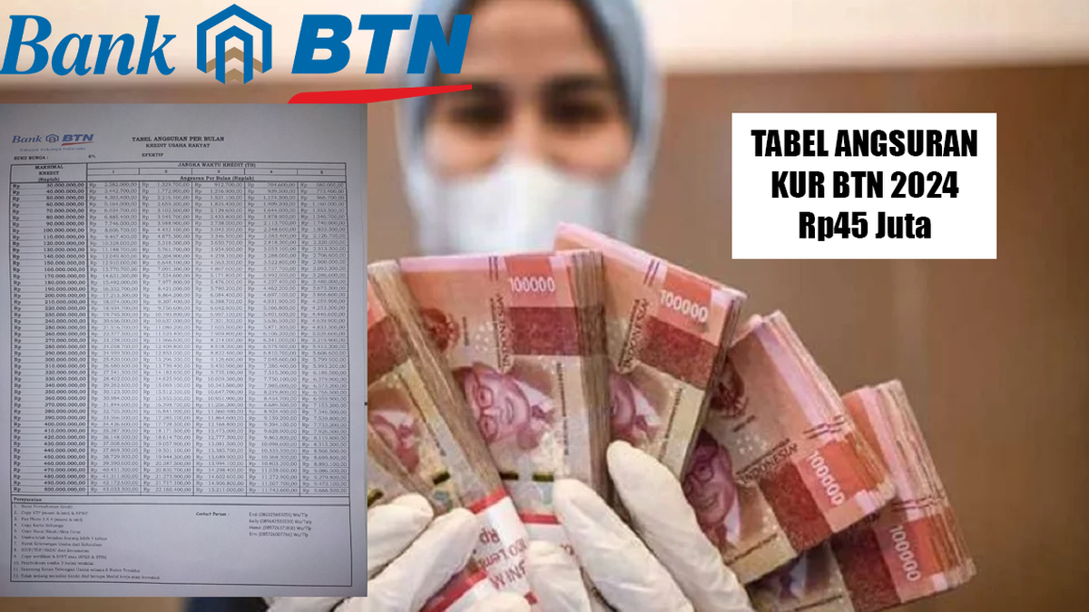 Mana Lebih Mudah? Simak Panduan Lengkap Pengajuan KUR Di BRI, BNI, Dan ...