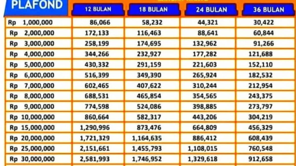 Simulasi Cicilan Kur Bca Plafon Rp Juta Ini Cara Dapat Porn