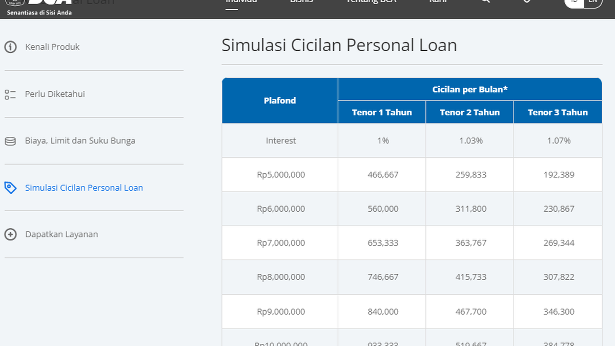 Pinjaman Online BCA 100 Juta Bunga Rendah Langsung Cair Ke Rekening ...