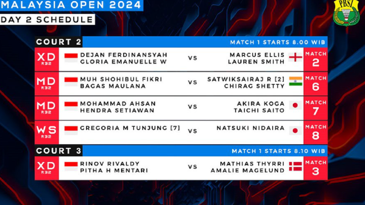 Jadwal Badminton Malaysia Open 2024 Hari Ini 10 Januari Wakil Indonesia ...