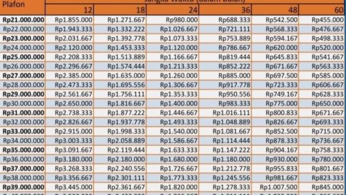 Syarat Dan Tabel KUR BRI 2024 Hingga 40 Juta, Cicilan Mulai 400 Ribuan ...