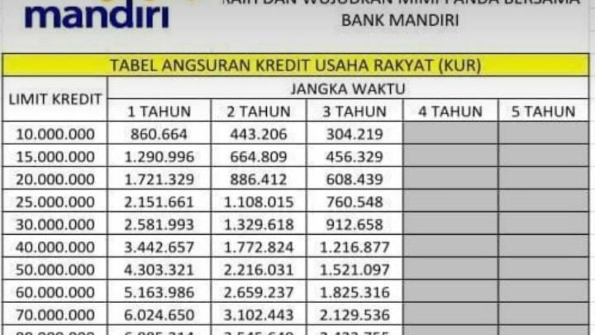 Tabel Angsuran Kur Mandiri Terbaru Begini Syarat Suku Bunga Dan Pinjaman Untuk Cair