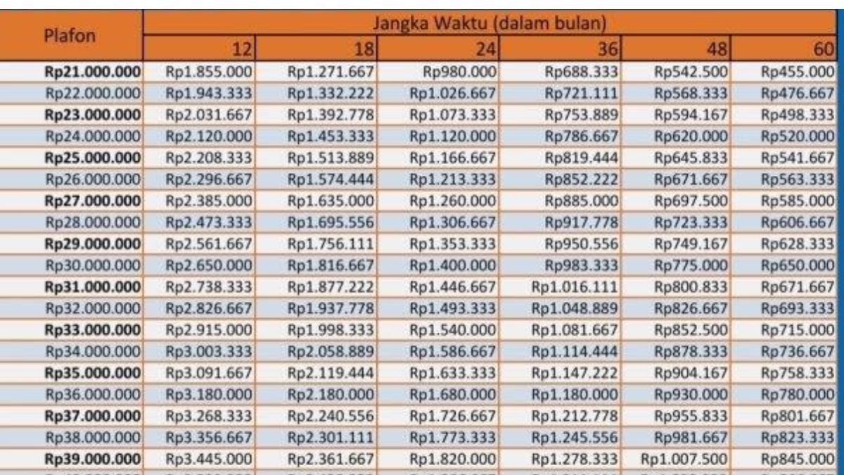 Berapa Bunga KUR BRI 2024? Berikut Brosur KUR BRI Plafon Hingga 40 Juta ...