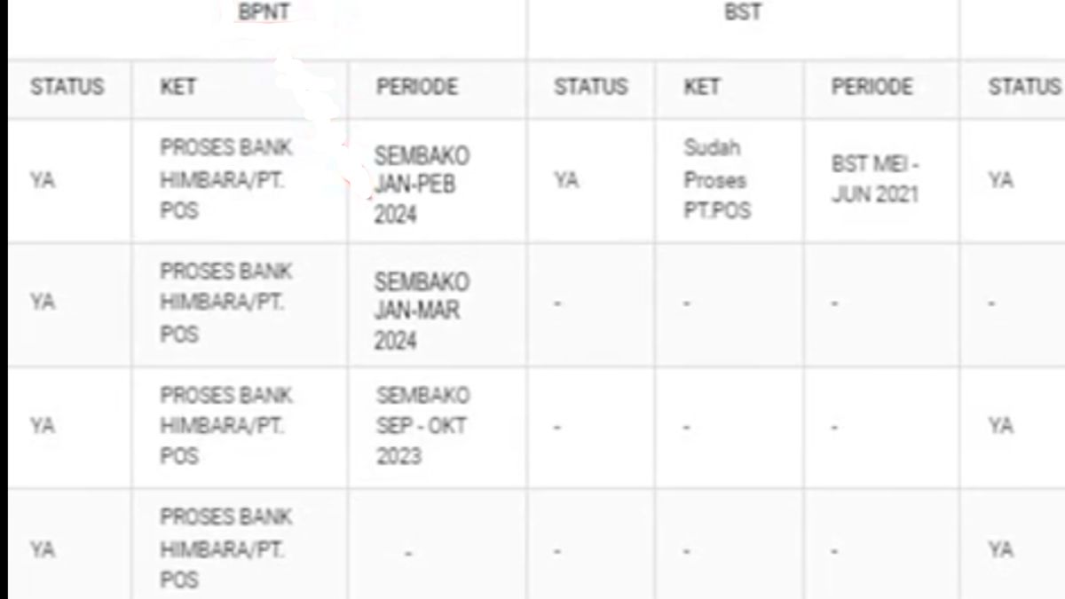 Info Terbaru Cek Bansos Di Siks Ng Kementerian Sosial Hari Ini Bansos