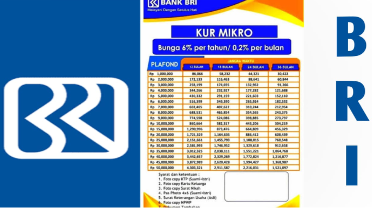 Cek Syarat Id Lengkap Tabel Angsuran