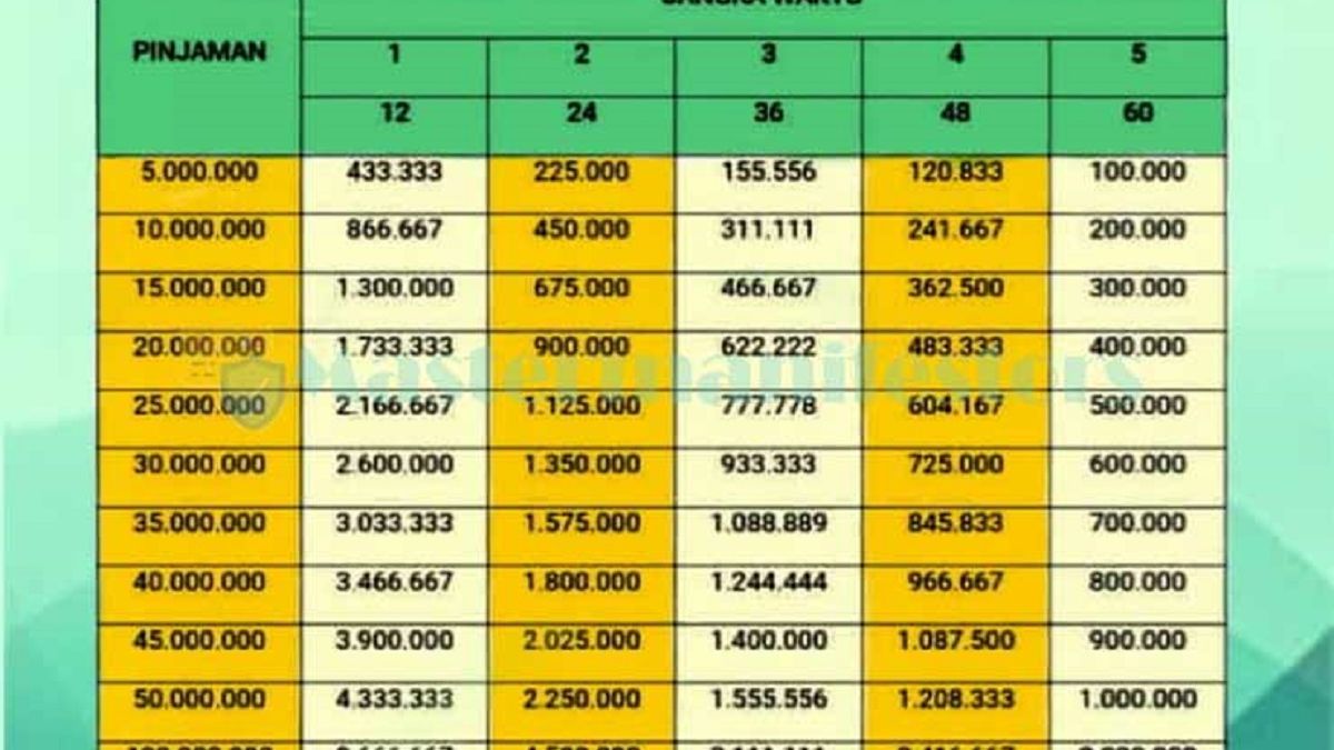 PNM Mekaar 2024, Solusi Pinjaman Hingga Rp250 Juta Tanpa Bunga Dan ...