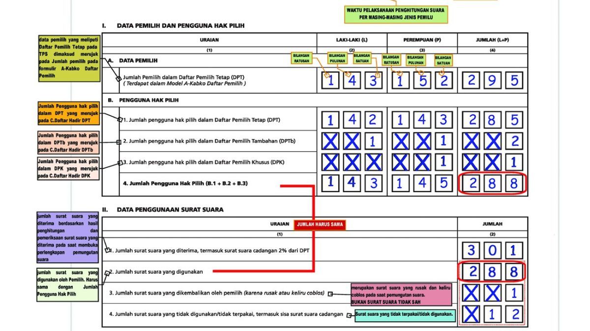 Apa Itu Pengguna Hak Pilih? Kenali Beberapa Istilah Dalam Formulir ...