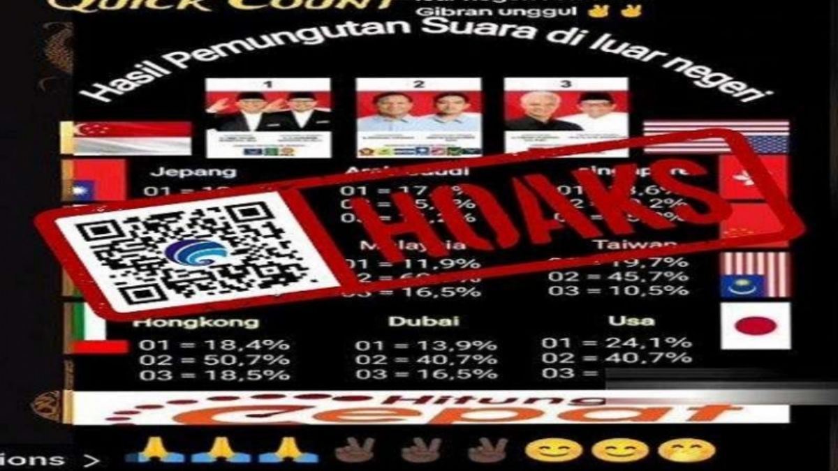 Prabowo-Gibran Unggul Dalam Hasil Hitungan Suara Pemilu 2024 Di Luar ...