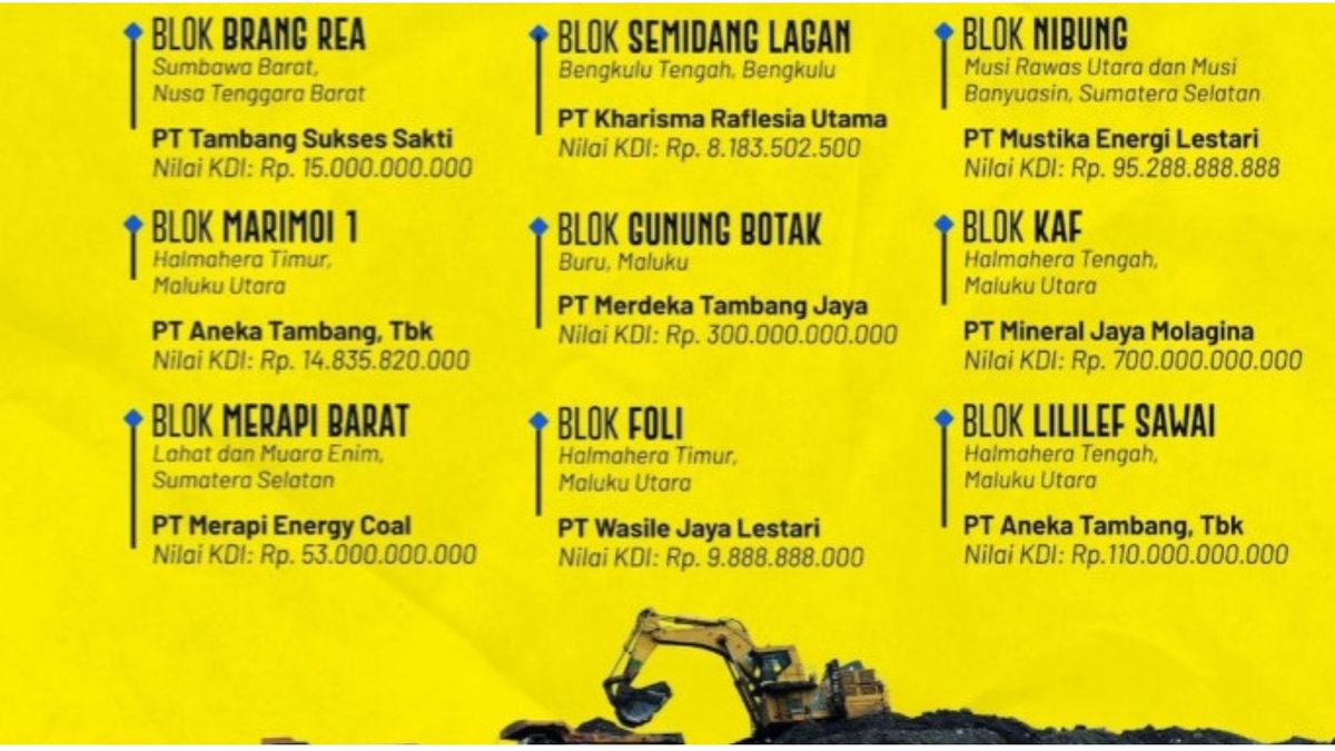 Menteri ESDM Umumkan 8 Perusahaan Pemenang Lelang Sembilan Blok MIneral ...