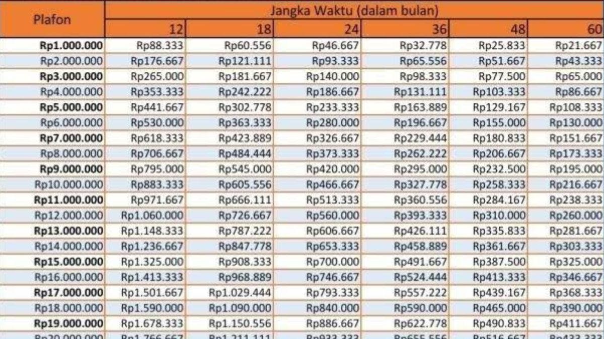 KUR BRI 2024 Bunganya Berapa? Dibawah 1 Persen, Tabel Angsuran KUR BRI