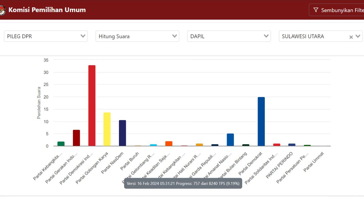 Hasil Real Count Sementara Kpu Pileg Dpr Ri Dapil Jawa Barat Jababeka News