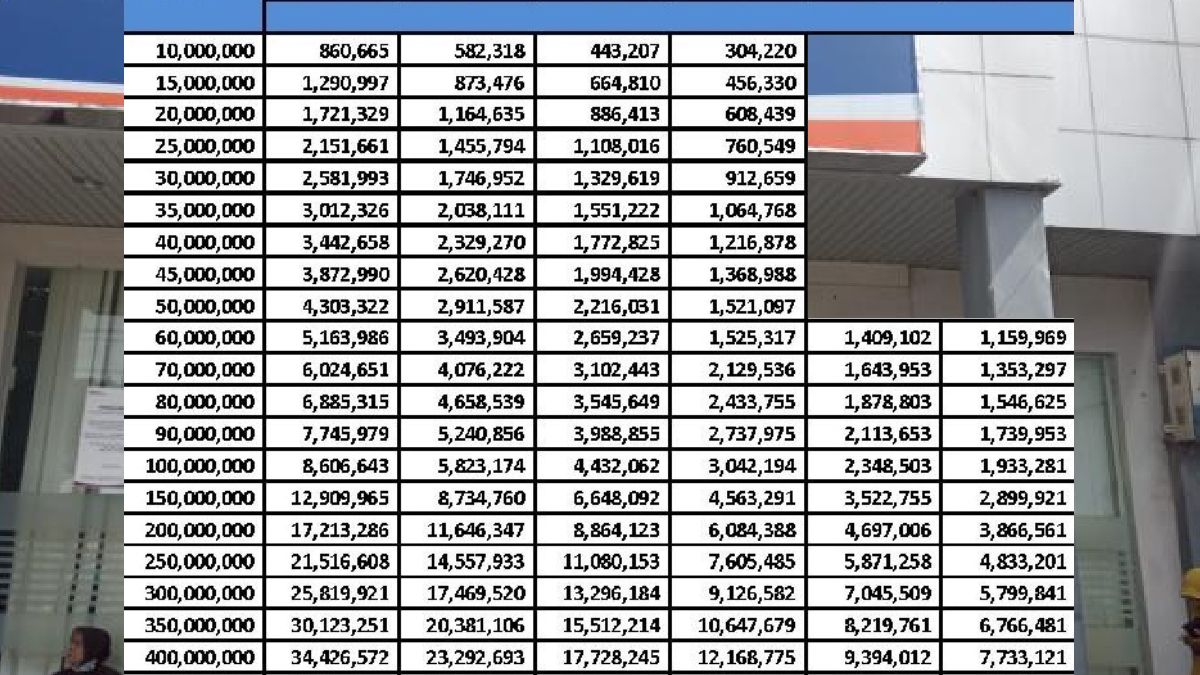 Bunga Persen Berapa Maksimal Pinjaman Kur Bri Simak Tabel Pinjaman Juta Dan